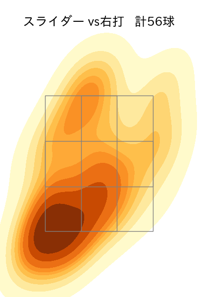 佐々木 朗希 配球ヒートマップ(2024年5月)