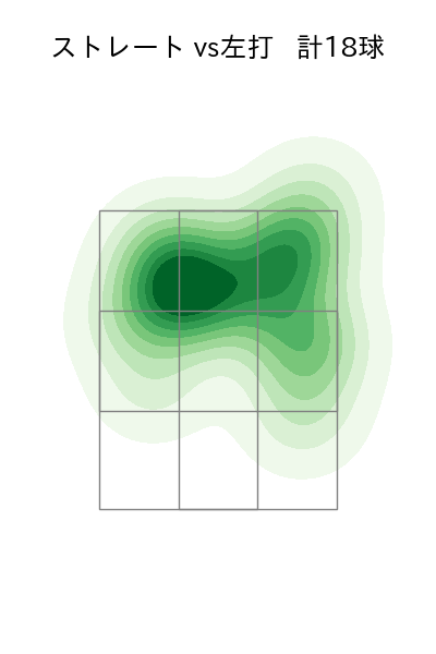 菊地 吏玖 配球ヒートマップ(2024年5月)