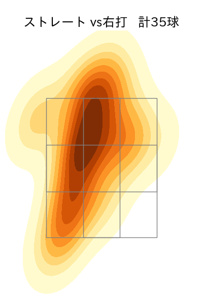 菊地 吏玖 配球ヒートマップ(2024年5月)