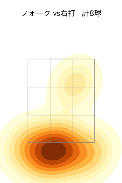 菊地 吏玖 配球ヒートマップ(2024年5月)