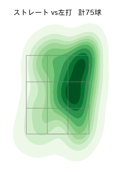 西野 勇士 配球ヒートマップ(2024年5月)