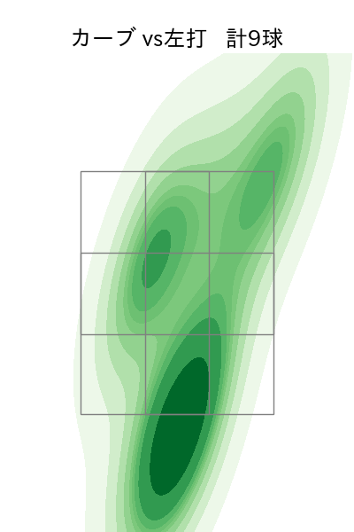 西野 勇士 配球ヒートマップ(2024年5月)