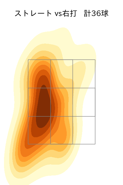 西野 勇士 配球ヒートマップ(2024年5月)