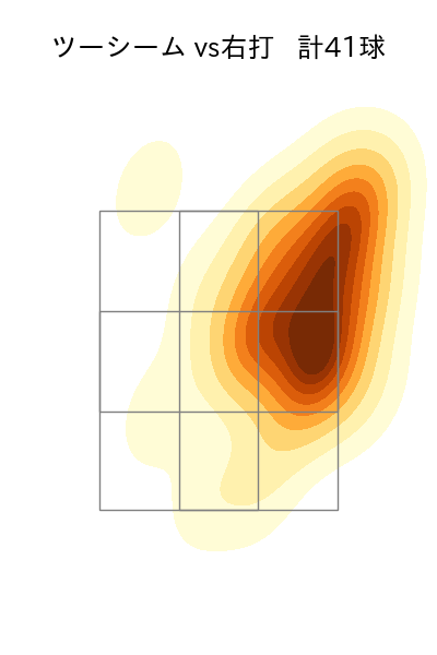 西野 勇士 配球ヒートマップ(2024年5月)