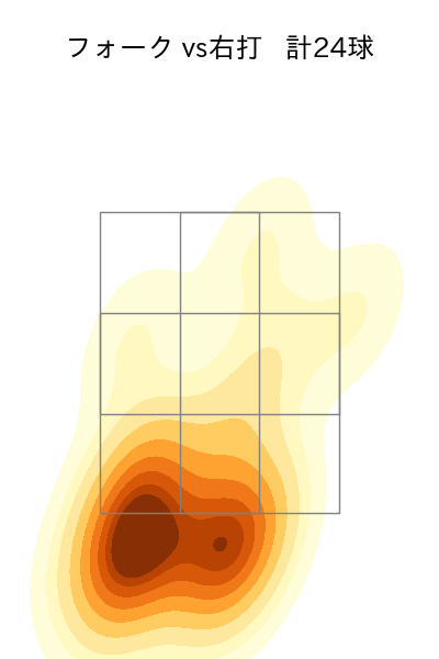 西野 勇士 配球ヒートマップ(2024年5月)
