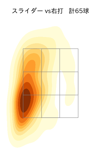 西野 勇士 配球ヒートマップ(2024年5月)
