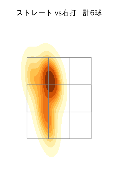 高野 脩汰 配球ヒートマップ(2024年5月)