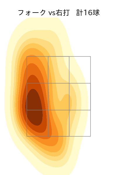 高野 脩汰 配球ヒートマップ(2024年5月)