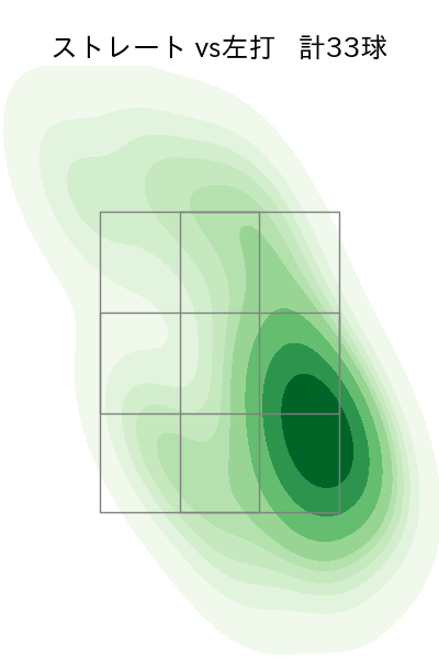 坂本 光士郎 配球ヒートマップ(2024年5月)