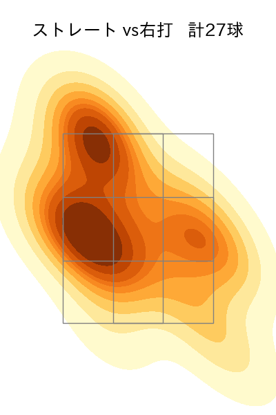 坂本 光士郎 配球ヒートマップ(2024年5月)