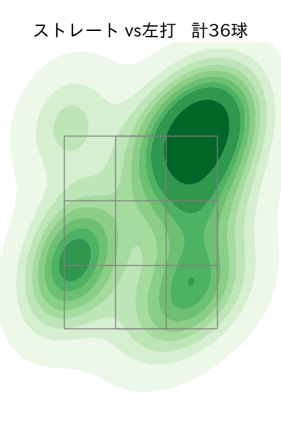 ダイクストラ 配球ヒートマップ(2024年5月)