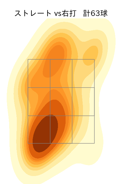 ダイクストラ 配球ヒートマップ(2024年5月)