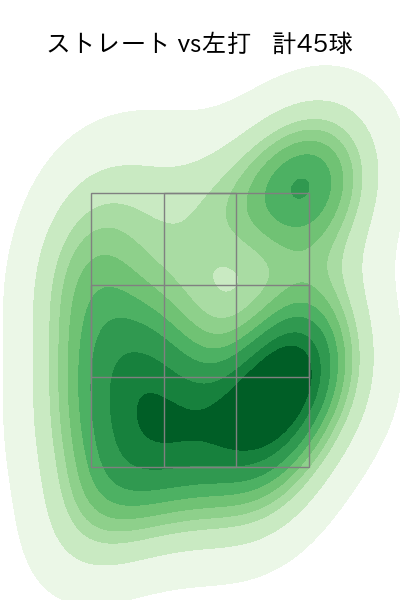 岩下 大輝 配球ヒートマップ(2024年5月)