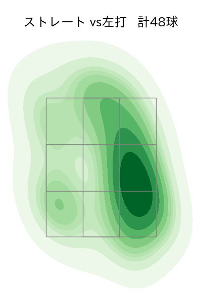 鈴木 昭汰 配球ヒートマップ(2024年5月)