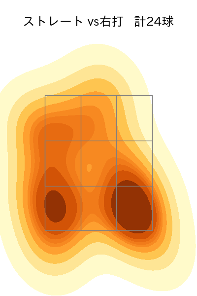中村 稔弥 配球ヒートマップ(2024年5月)