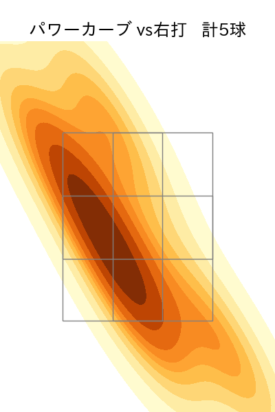 中村 稔弥 配球ヒートマップ(2024年5月)