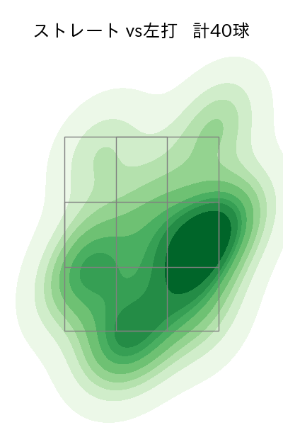 益田 直也 配球ヒートマップ(2024年5月)