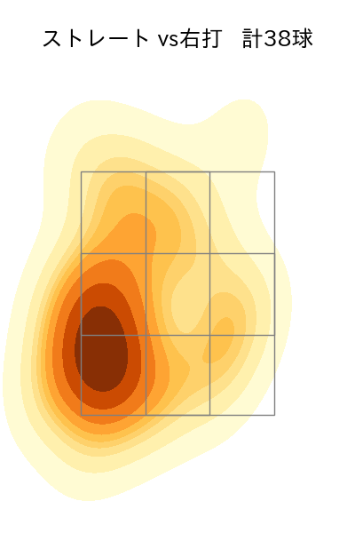 益田 直也 配球ヒートマップ(2024年5月)