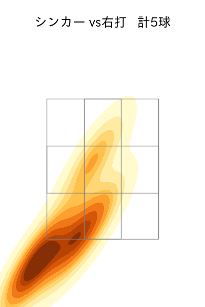 益田 直也 配球ヒートマップ(2024年5月)