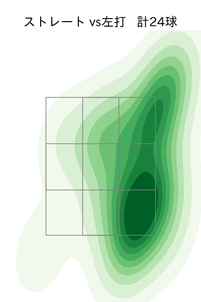 澤村 拓一 配球ヒートマップ(2024年6月)