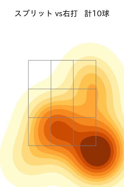 澤村 拓一 配球ヒートマップ(2024年6月)