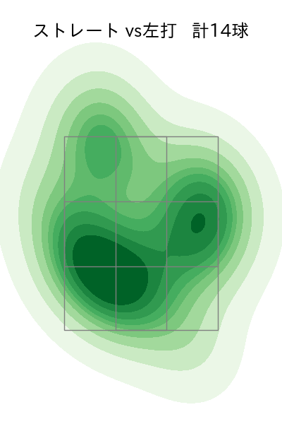 石川 歩 配球ヒートマップ(2024年6月)