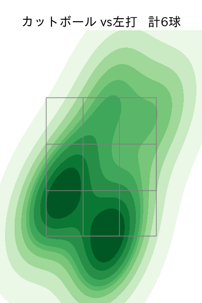 石川 歩 配球ヒートマップ(2024年6月)