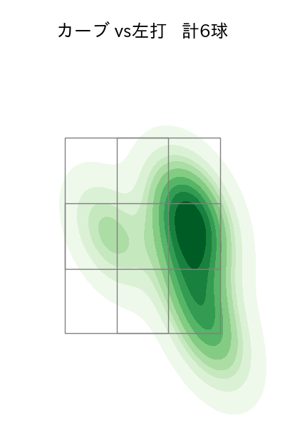 石川 歩 配球ヒートマップ(2024年6月)