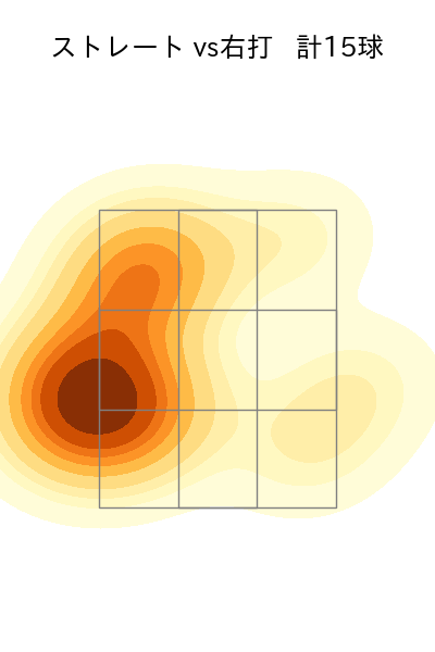 石川 歩 配球ヒートマップ(2024年6月)