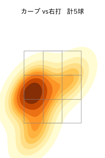 石川 歩 配球ヒートマップ(2024年6月)