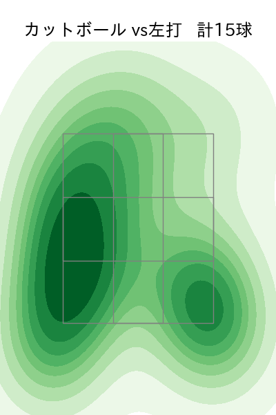 美馬 学 配球ヒートマップ(2024年6月)