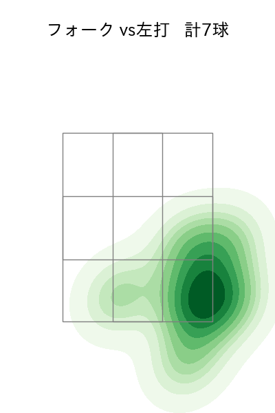 美馬 学 配球ヒートマップ(2024年6月)