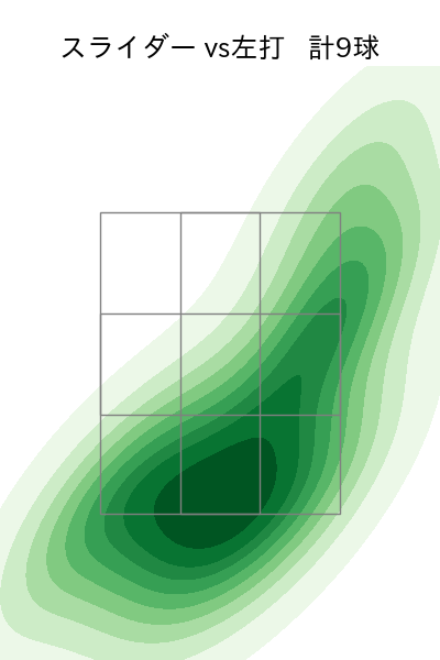 美馬 学 配球ヒートマップ(2024年6月)