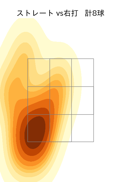 美馬 学 配球ヒートマップ(2024年6月)