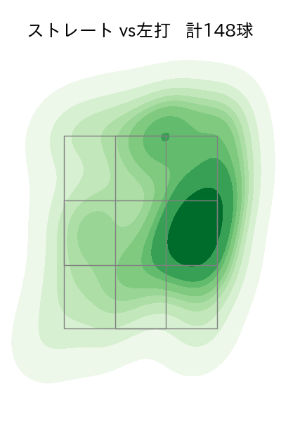 種市 篤暉 配球ヒートマップ(2024年6月)