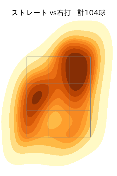 種市 篤暉 配球ヒートマップ(2024年6月)