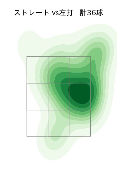 佐々木 朗希 配球ヒートマップ(2024年6月)