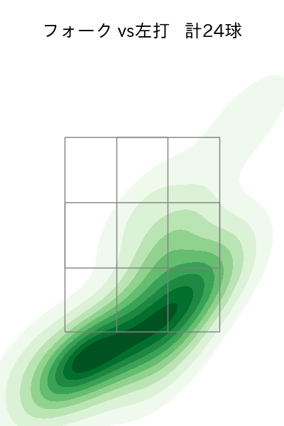佐々木 朗希 配球ヒートマップ(2024年6月)