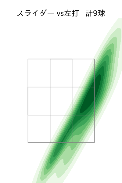佐々木 朗希 配球ヒートマップ(2024年6月)