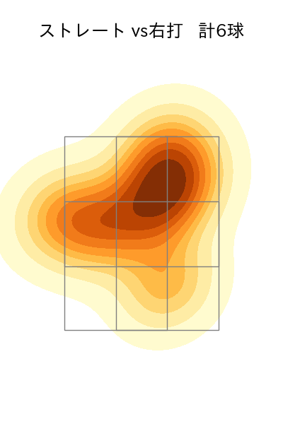 佐々木 朗希 配球ヒートマップ(2024年6月)