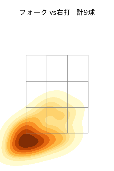 佐々木 朗希 配球ヒートマップ(2024年6月)