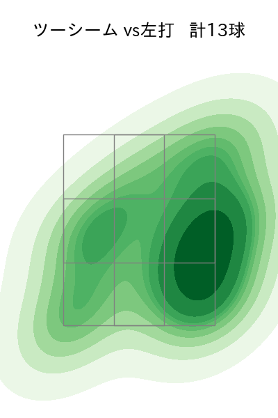 東妻 勇輔 配球ヒートマップ(2024年6月)
