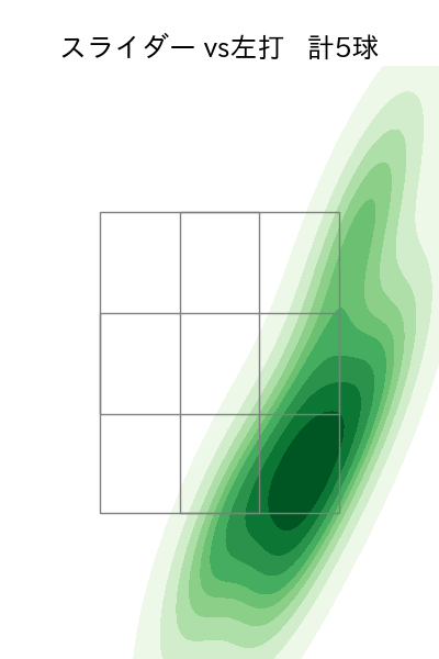 東妻 勇輔 配球ヒートマップ(2024年6月)