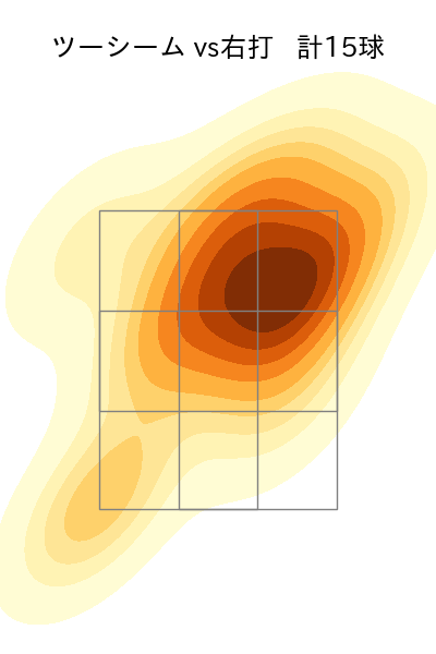 東妻 勇輔 配球ヒートマップ(2024年6月)