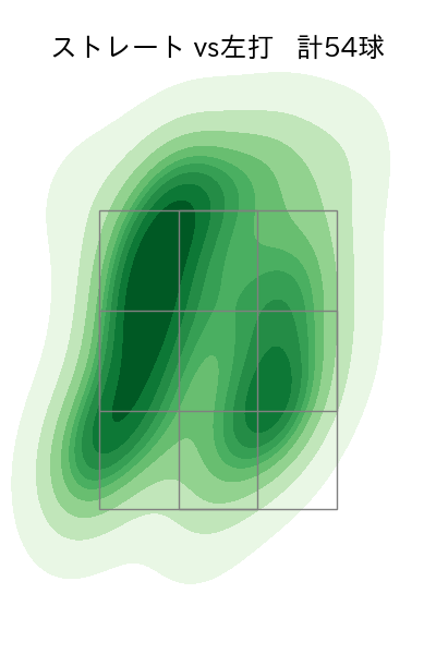 西野 勇士 配球ヒートマップ(2024年6月)