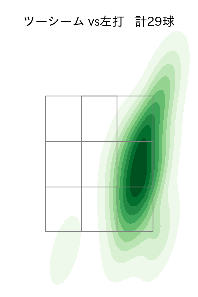 西野 勇士 配球ヒートマップ(2024年6月)