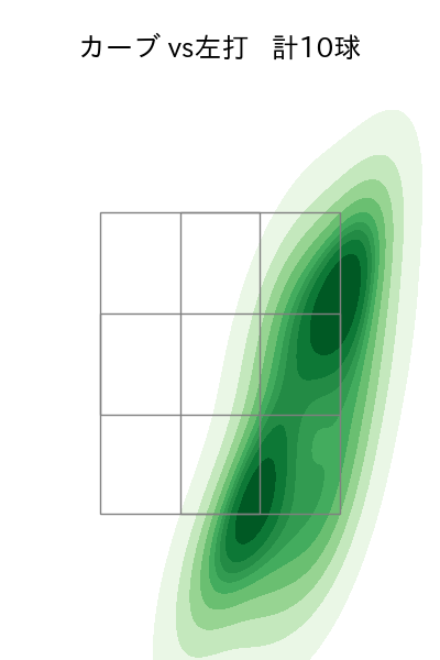 西野 勇士 配球ヒートマップ(2024年6月)