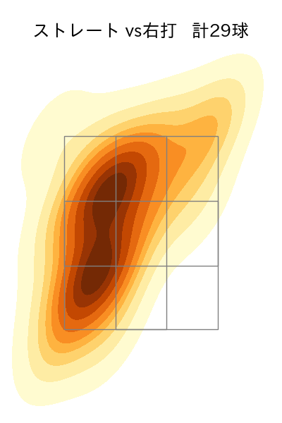 西野 勇士 配球ヒートマップ(2024年6月)