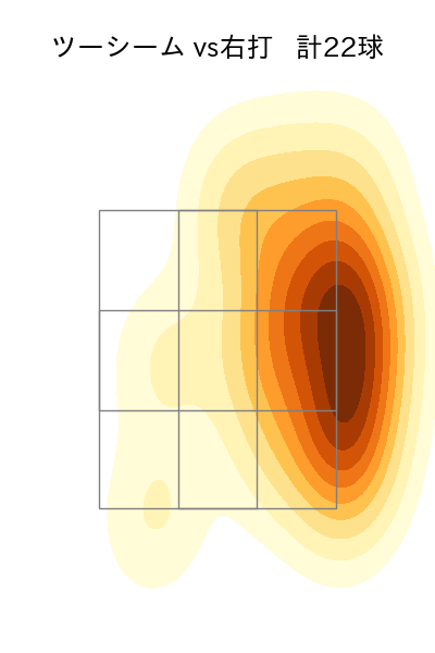 西野 勇士 配球ヒートマップ(2024年6月)