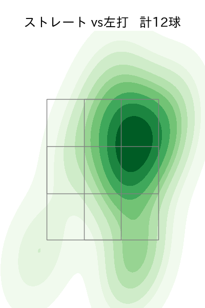 高野 脩汰 配球ヒートマップ(2024年6月)